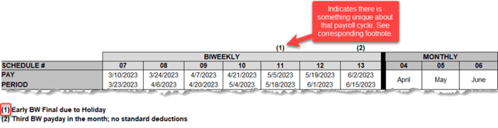 Payroll Schedule showing unique payroll situation