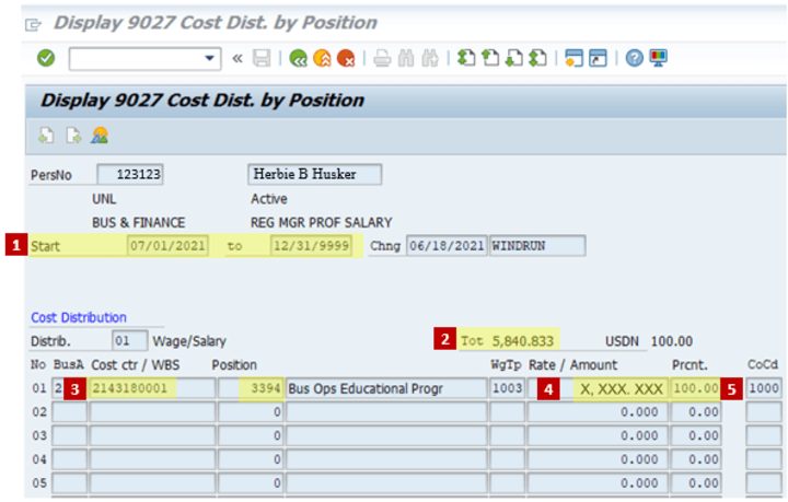 Display 9027 Cost Distribution by Positions