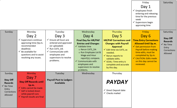 Payroll Calendar Days and Activities