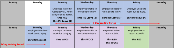 Workers Comp Time Coding Example